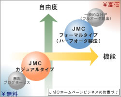 JMCz[y[WrWlẌʒuÂ